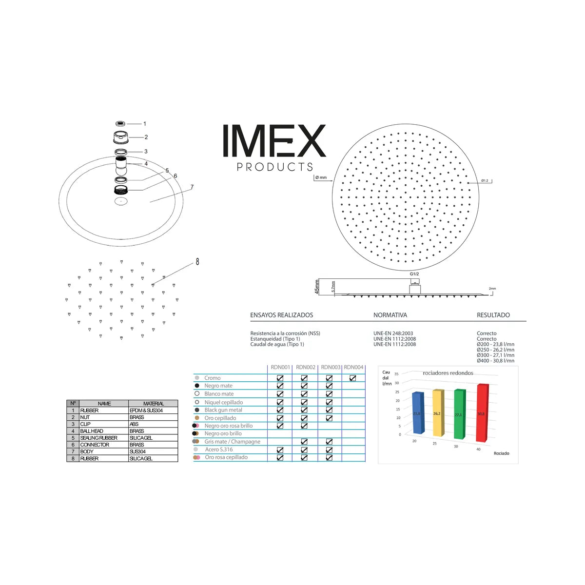 Rociador redondo Ø30 black gun metal Imex | Merkimarket - croquis_p0 - Imex