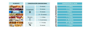 cecotec_04071_rollos_de_envasado_al_vacío_20x600_cm:_bpa_free__aptos_para_sous_vide_y_microondas_10