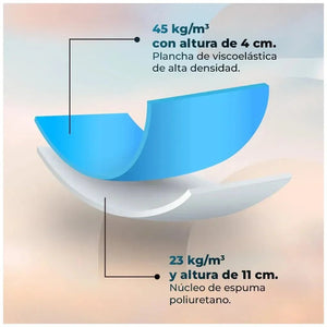 cecotec_07353_colchón_sanitario_150x200:_confort__higiene_y_adaptabilidad_para_camas_articuladas_2