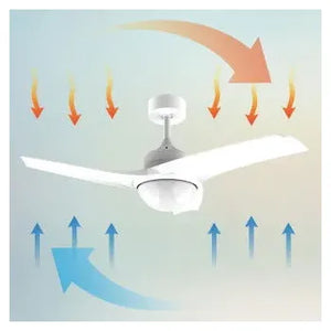 ventilador_de_color_blanco_y_diseño_moderno_con_mando_a_distancia_y_potencia_de_49_w_energysilence_aero_460_cecotec_6