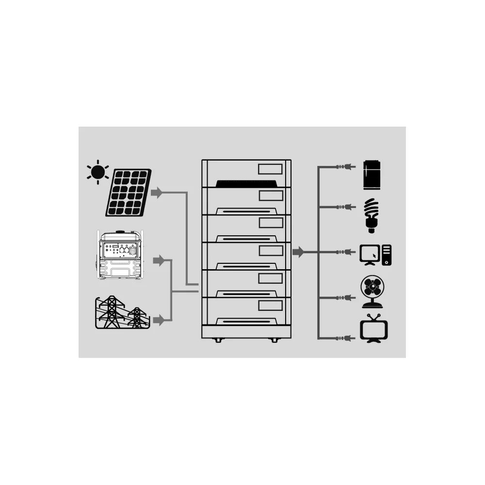Estación de Energía Solar Portátil LiFePO4 5200 W GZE-15352 Genergy - Vista 3