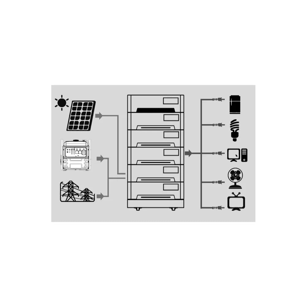 Estación de Energía Solar Portátil LiFePO4 5200 W GZE-35852 Genergy - Vista 3