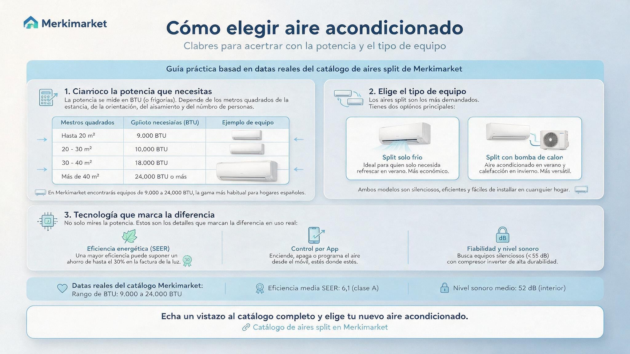 Aire acondicionado: tipos, frigorías e instalación