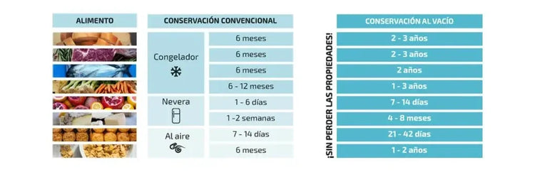 cecotec_04071_rollos_de_envasado_al_vacío_20x600_cm:_bpa_free__aptos_para_sous_vide_y_microondas_10