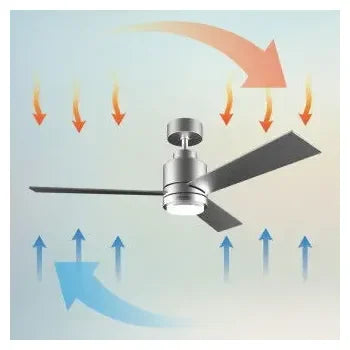 ventilador_de_30_w_y_122_cm_con_lámpara_led_y_6_velocidades_diferentes_energysilence_aero_4850_style_steel_cecotec_8