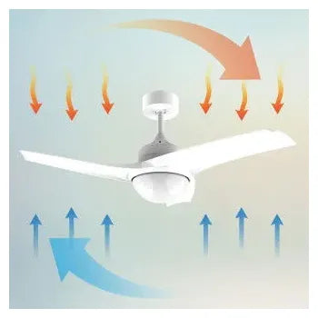 ventilador_de_color_blanco_y_diseño_moderno_con_mando_a_distancia_y_potencia_de_49_w_energysilence_aero_460_cecotec_6