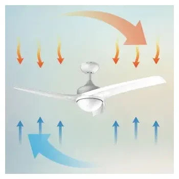 ventilador_de_color_blanco_y_diseño_moderno_con_mando_a_distancia_y_potencia_de_60_w_energysilence_aero_550_cecotec_6