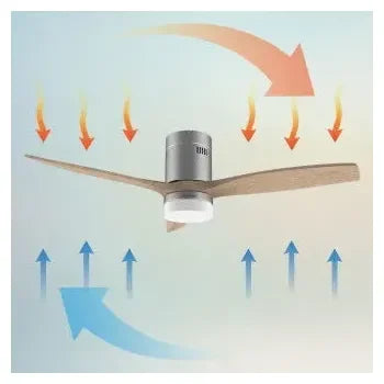 ventilador_de_40_w_con_protección_contra_el_agua_y_lámpara_led_energysilence_aero_5600_steel_aqua_connected_cecotec_0
