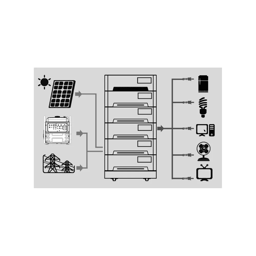 Estación de Energía Solar Portátil LiFePO4 5200W GZE-20452 Genergy - Vista 3