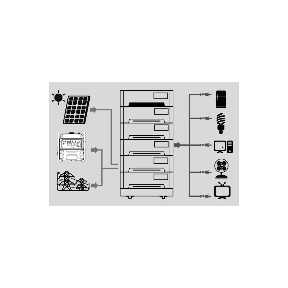 Estación de Energía Solar Portátil LiFePO4 5200 W GZE-46052 Genergy - Vista 4