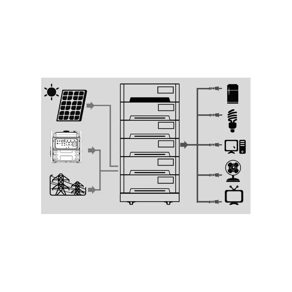Estación de Energía Solar Portátil LiFePO4 5200 W GZE-46052 Genergy - Vista 4