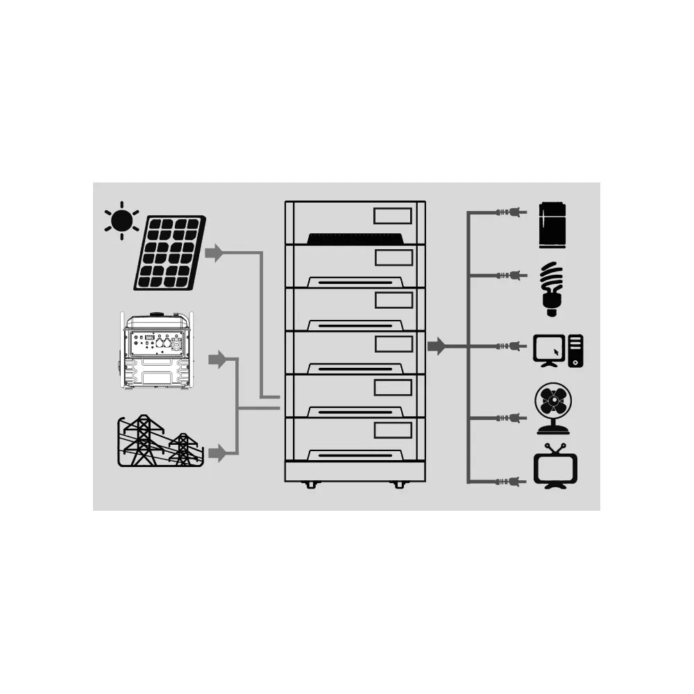 Estación de Energía Solar Portátil LiFePO4 5200 W GZE-71652 Genergy - Vista 3