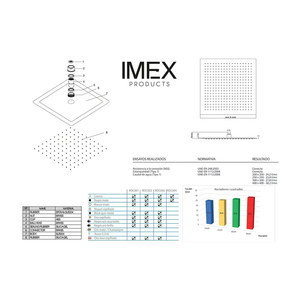 Vista principal de Rociador cuadrado 20x20 oro rosa brillo Imex